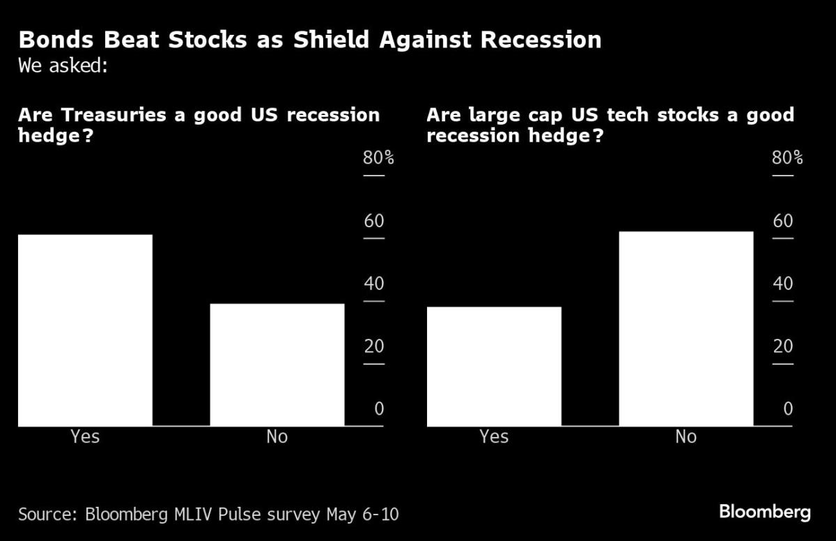 Nvidia competes with gold as a shield against inflation, research shows