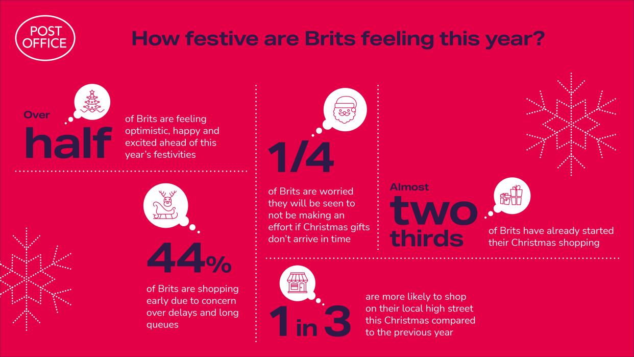 New research from the Post Office revealed the festive findings