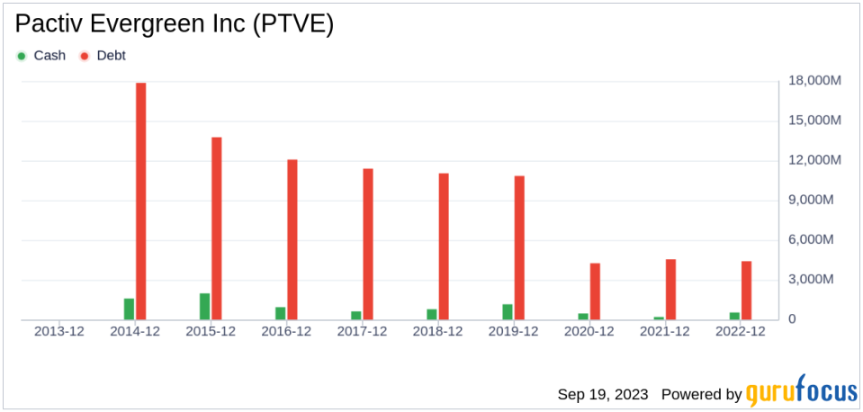 Is Pactiv Evergreen (PTVE) Modestly Undervalued? A Comprehensive Analysis of Its Market Value