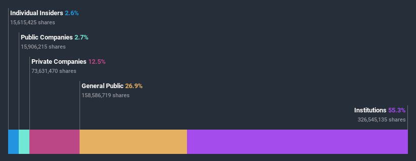 ASX:OBM Ownership Breakdown July 10th 2020