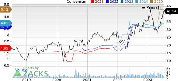 Griffon Corporation Price and Consensus