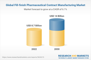 Global Fill-finish Pharmaceutical Contract Manufacturing Market