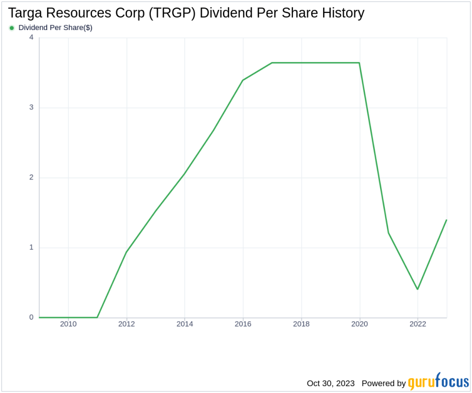 Targa Resources Corp's Dividend Analysis