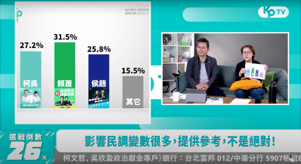 黃珊珊今在KP TV直播節目再揭內參民調，提到現在是三強鼎立的狀態。（翻攝自柯文哲Youtube頻道）