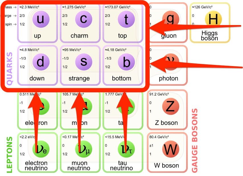 pentaquark