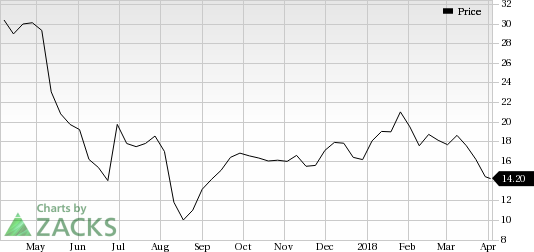 Chicago Bridge & Iron Company (CBI) was a big mover last session, as the company saw its shares rise more than 6% on the day.