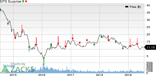 Freeport-McMoRan Inc. Price and EPS Surprise