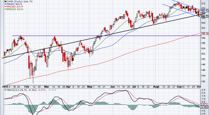 top stock trades for IWM