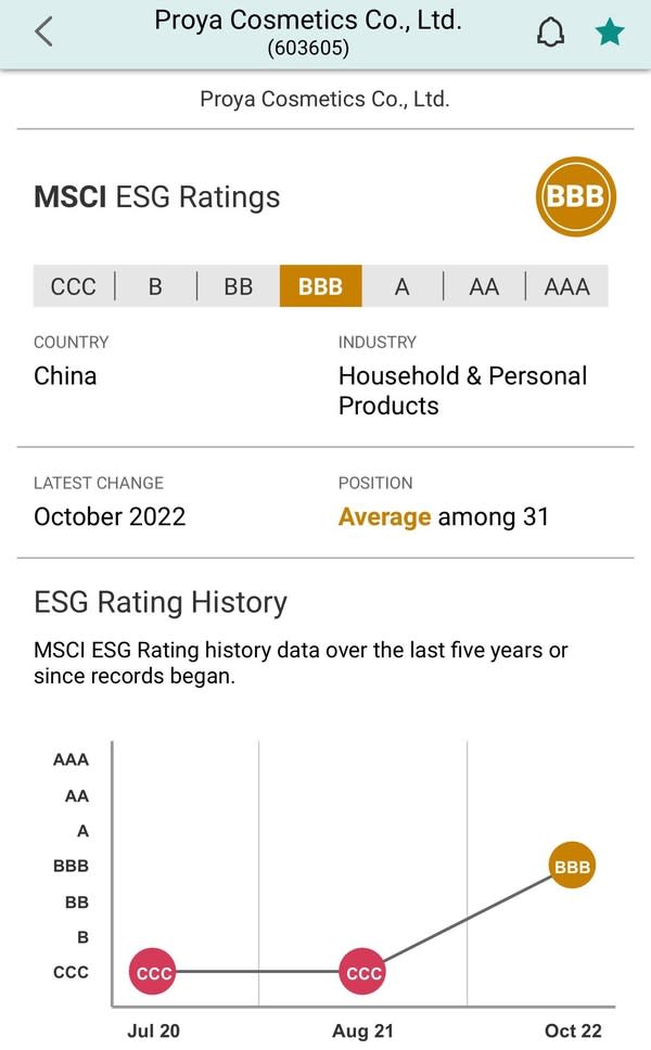 珀萊雅2022 MSCI ESG評級結果