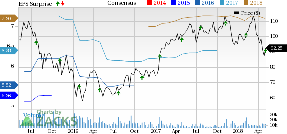 Skyworks Solutions (SWKS) second-quarter results benefit from growing clout in the connectivity solutions and 5G markets.