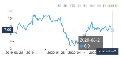 A Trio of Stocks Trading Below the Intrinsic Value