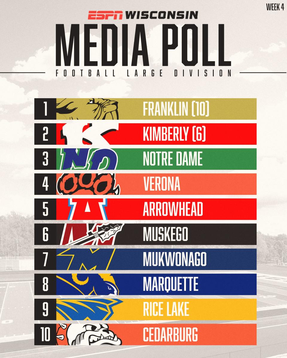 Where does your team rank? Check out the latest state rankings for fall