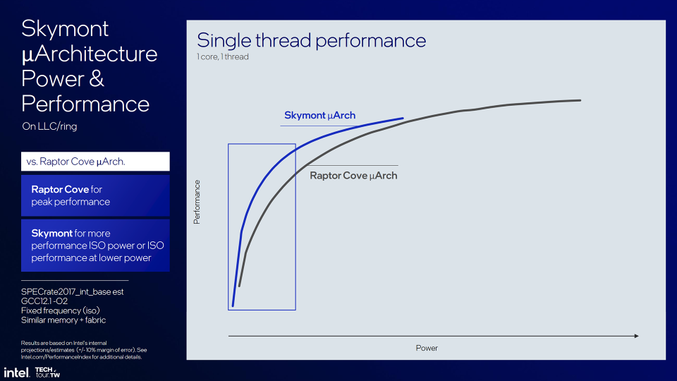 Intel slides on its latest processor, Luna Lake.