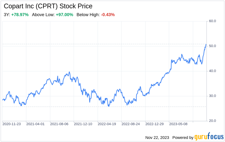 Decoding Copart Inc (CPRT): A Strategic SWOT Insight