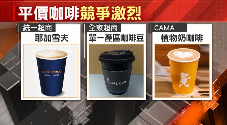 台灣人一年能喝掉14億杯，平價咖啡競爭激烈，統一超商推出耶加雪夫，全家則打出單一產區咖啡豆，而CAMA則是有植物奶咖啡。（圖／東森新聞）