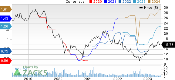 Compania Cervecerias Unidas, S.A. Price and Consensus