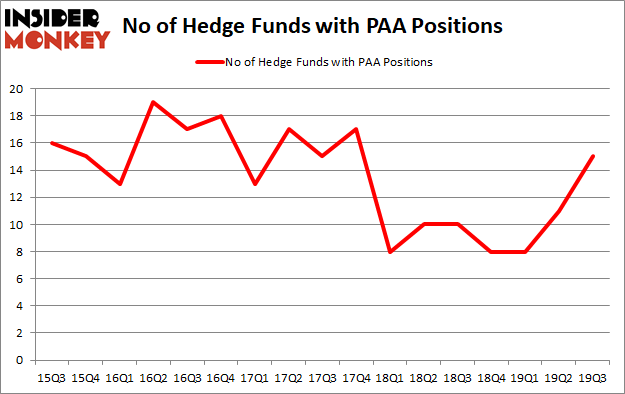 Is PAA A Good Stock To Buy?