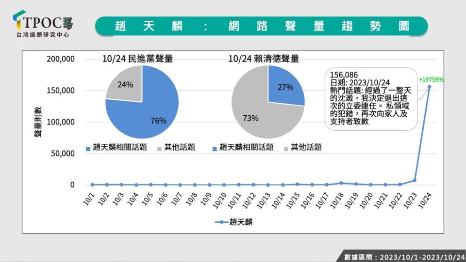 一張含有 文字, 螢幕擷取畫面, 軟體, 數字 的圖片自動產生的描述