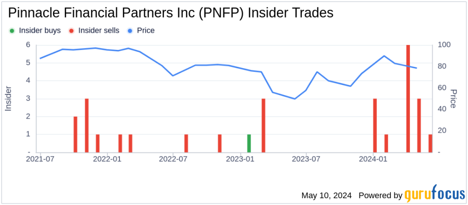 Insider Sale at Pinnacle Financial Partners Inc (PNFP)