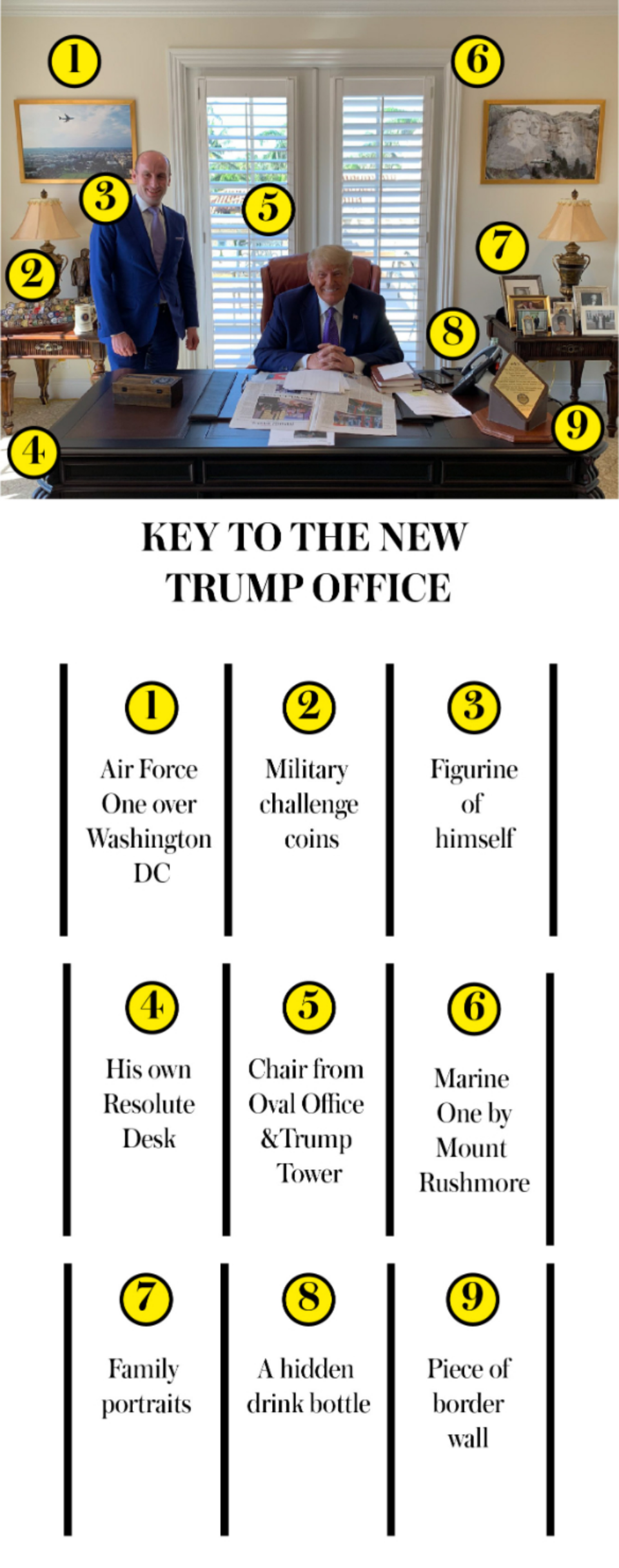 Trump Office Tabbed Up