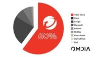 VULNERABILITY MARKET COVERAGE - 2023