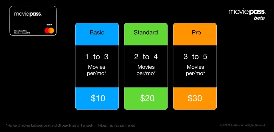 MoviePass graphic price plan