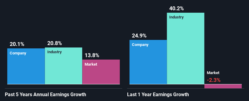 past-earnings-growth