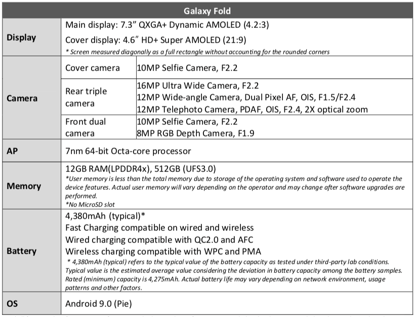 Samsung Galaxy Fold specifications