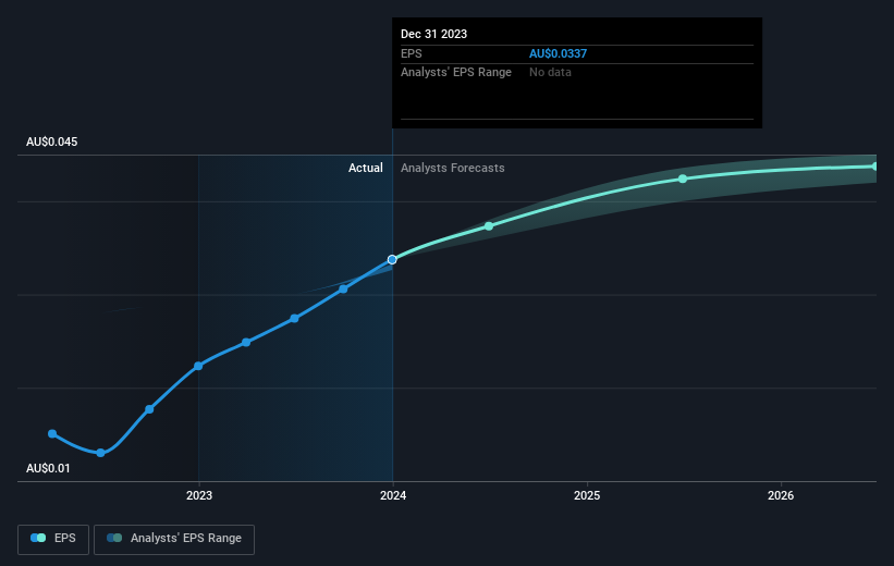 earnings-per-share-growth