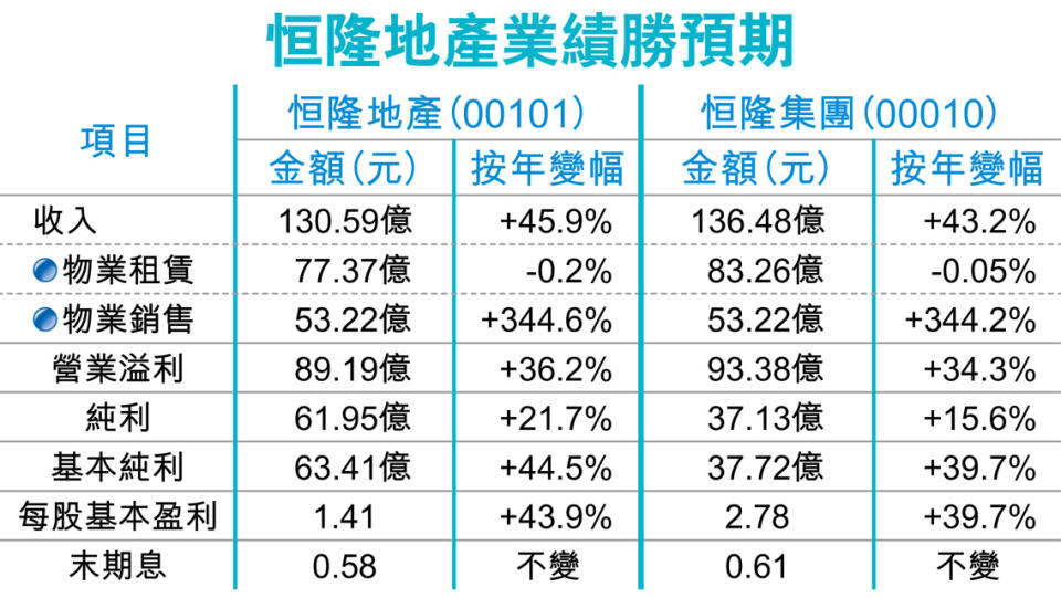 陳啟宗：2%郊園建屋 符大眾利益