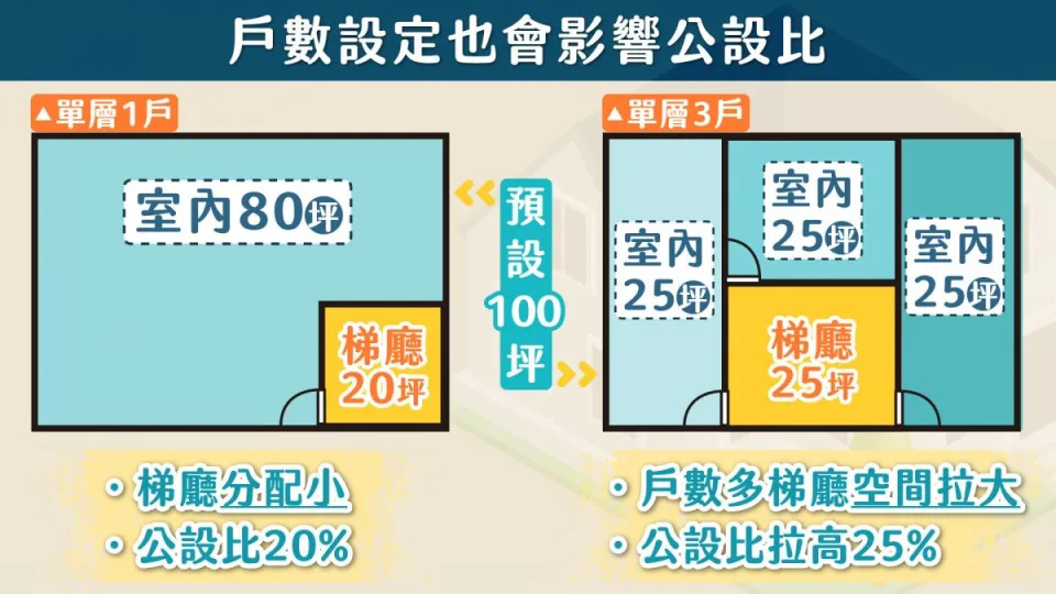 資料來源：樂居