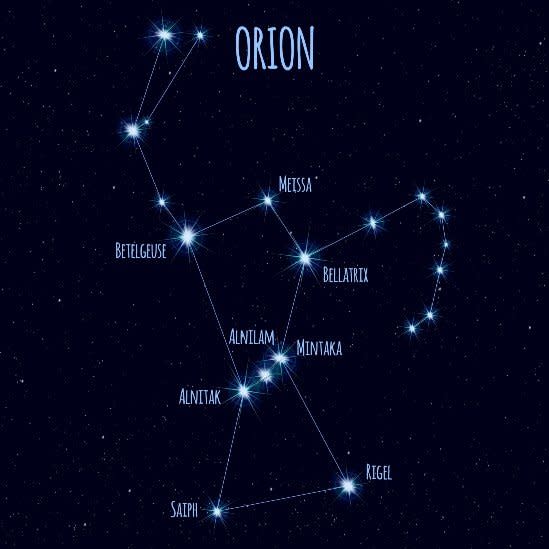 Mapa de las estrellas en la Constelación de Orión