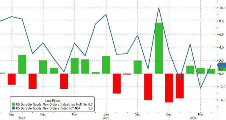 (圖：ZeroHedge)