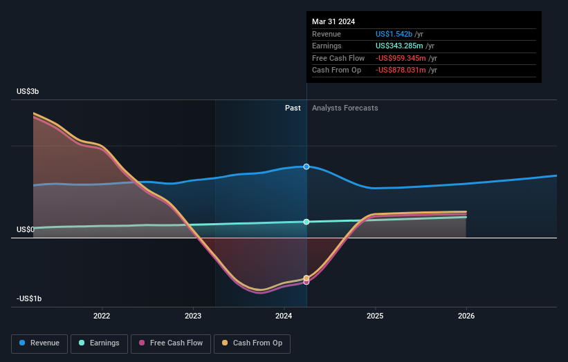 earnings-and-revenue-growth