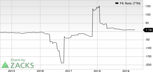 Navistar International Corporation PE Ratio (TTM)