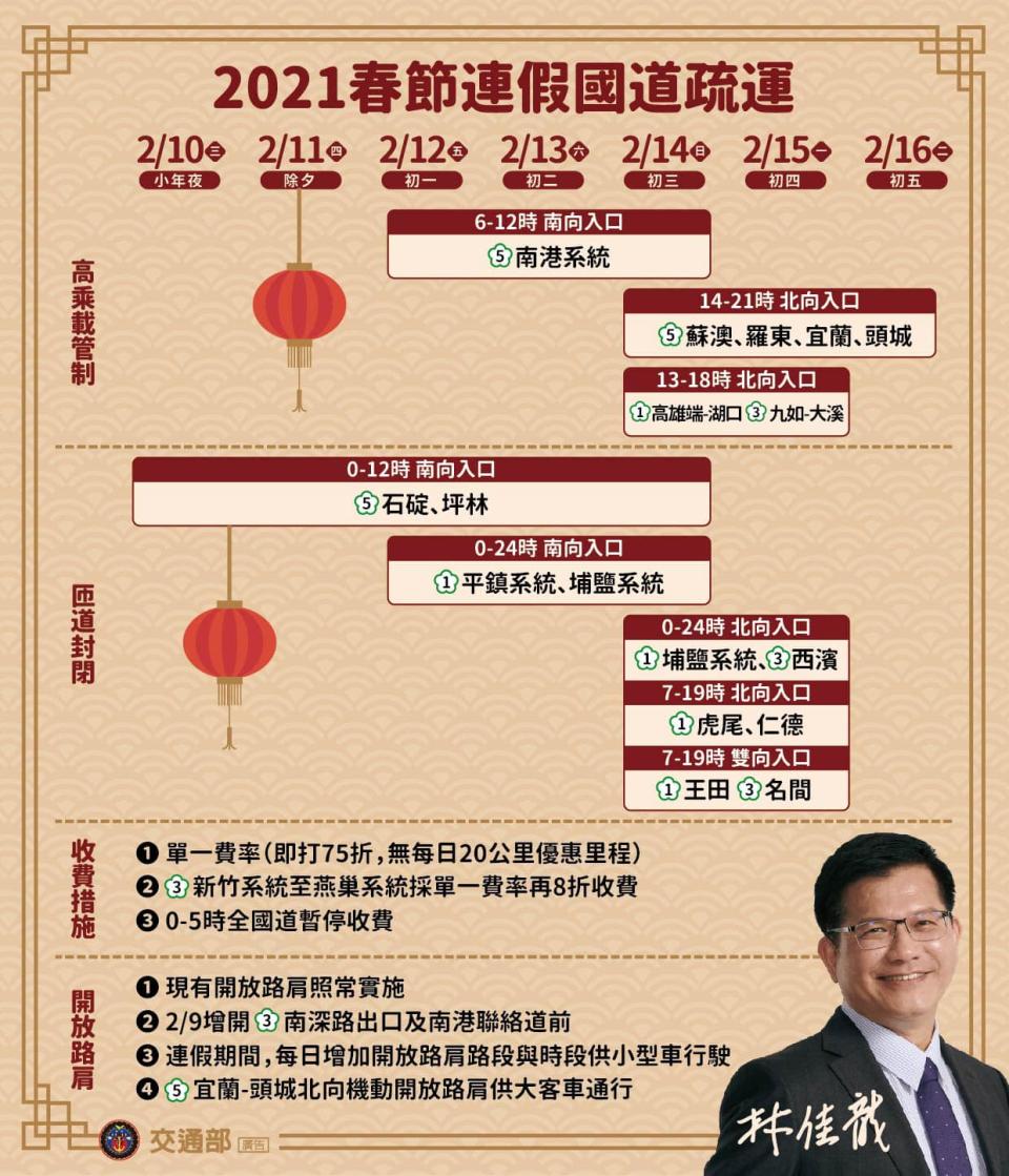 林佳龍在臉書提醒民眾交通部春節疏運措施。   圖：翻攝自林佳龍臉書