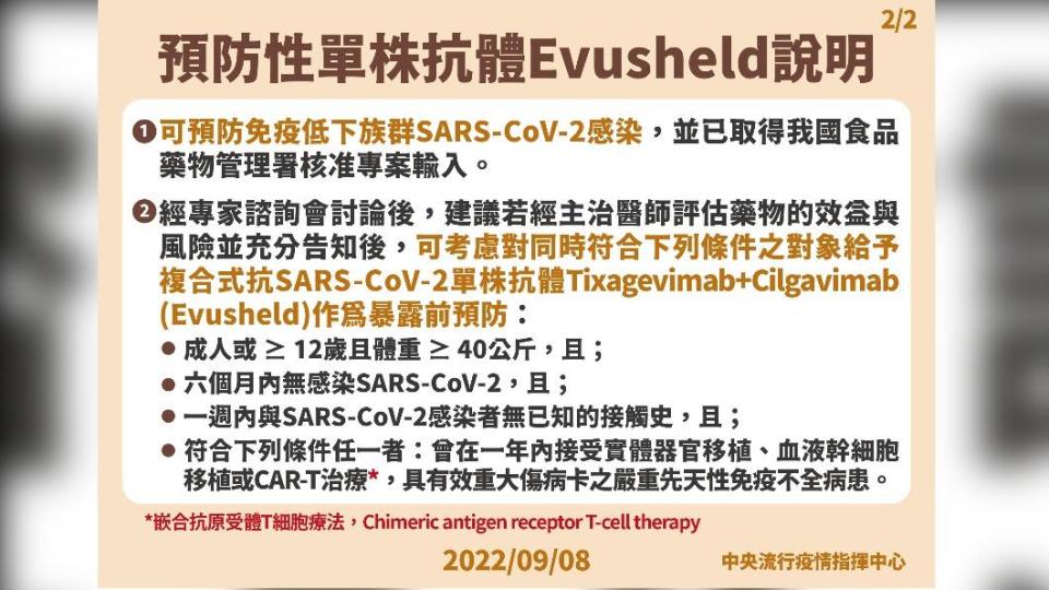 預防性單株抗體Evusheld說明