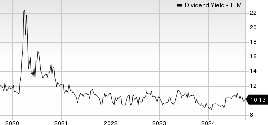 CrossAmerica Partners LP Dividend Yield (TTM)