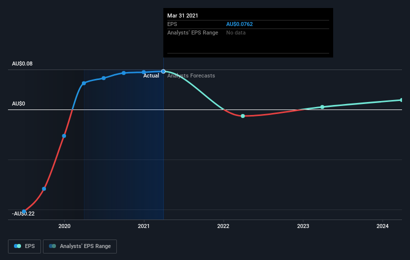 earnings-per-share-growth