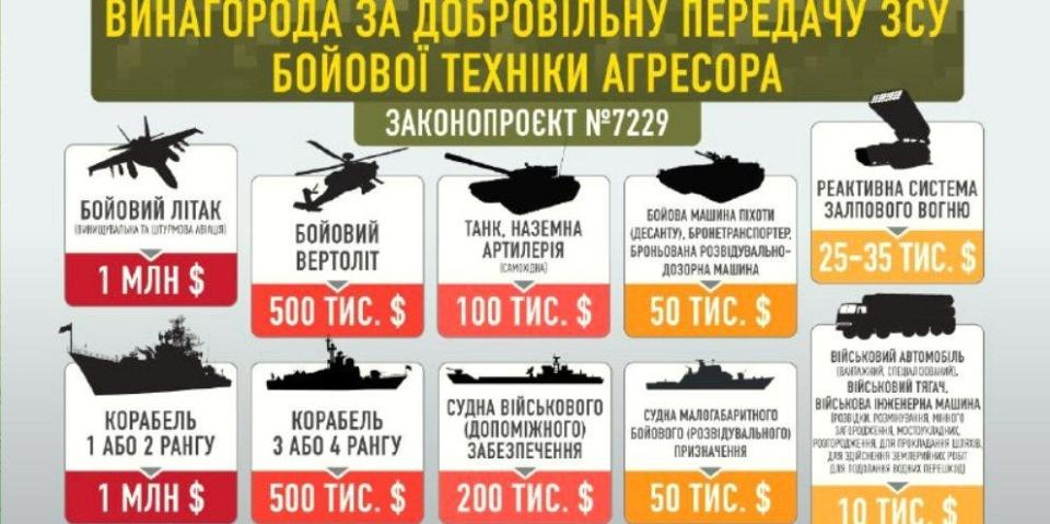 A poster from the Ukrainian Parliament showing the rewards available for handing in Russian equipment