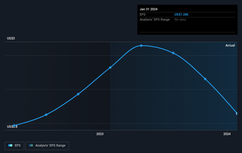 earnings-per-share-growth