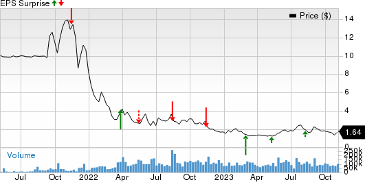 Ginkgo Bioworks Holdings, Inc. Price and EPS Surprise