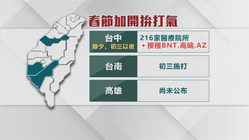 新北初二就可打！各縣市春節拚打氣　衝高三劑涵蓋率