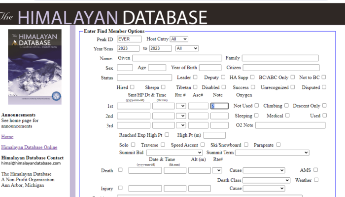 Chart by The Himalayan Database