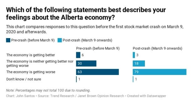 John Santos/Janet Brown Opinion Research