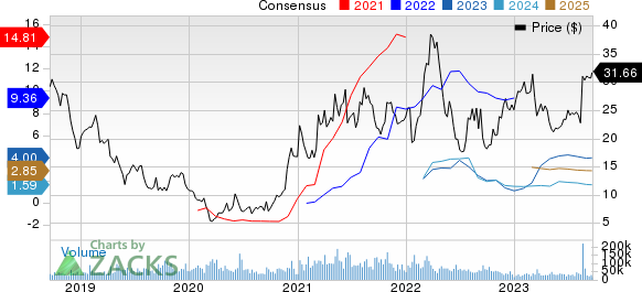 United States Steel Corporation Price and Consensus