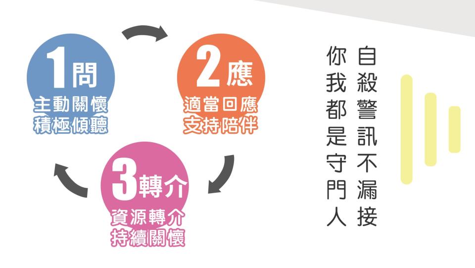 資料來源：台灣自殺防治學會
