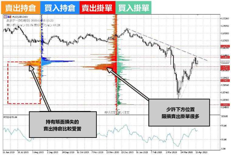 (資料來源:OANDA)