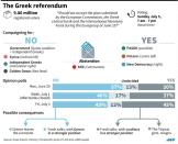 Factfile on the Greek referendum