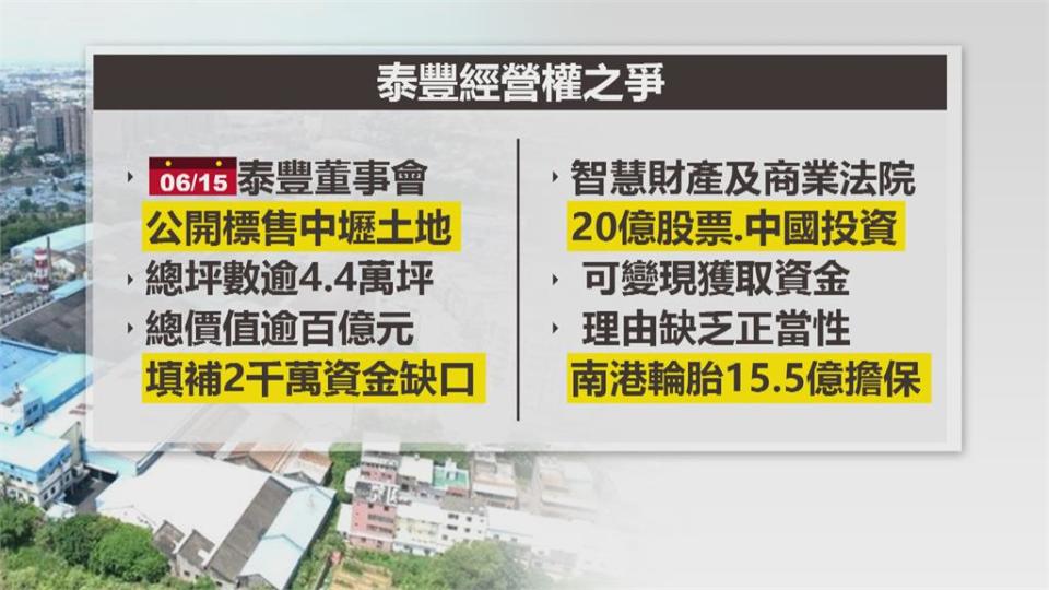 泰豐輪胎百億廠地暫停招標　法院裁准大股東15.5億擔保禁賣